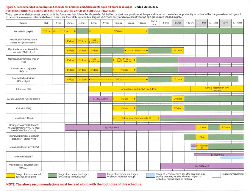 recommended vaccines for children
