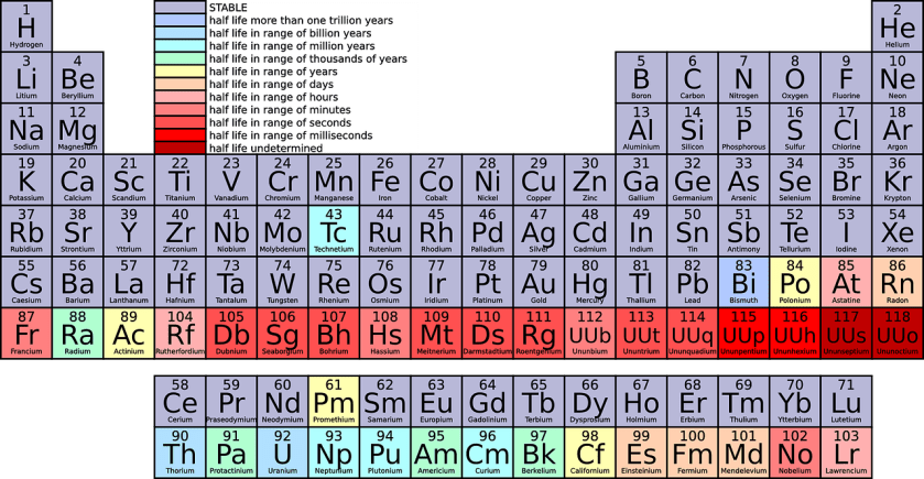 Life on earth is composed of elements from the periodic table. 