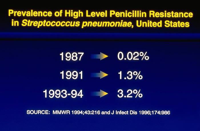 Prevalence of High Level Penicillin Resistance in Streptococcus pneumoniae, United States.