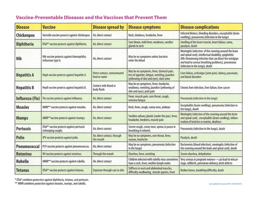 VACCINE-PREVENTABLE DISEASES