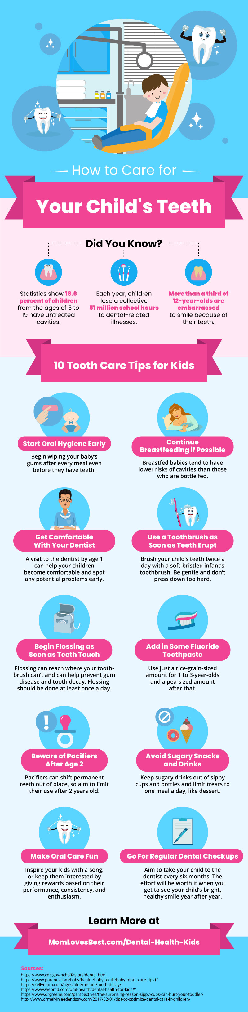 How to care for your child's teeth