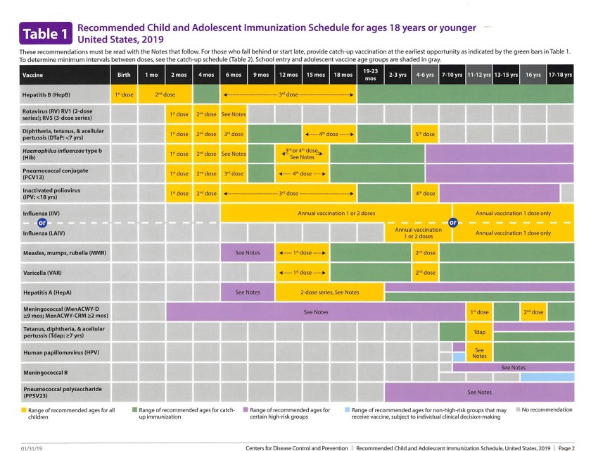 Recommended Child and Adolescent Immunization Schedule