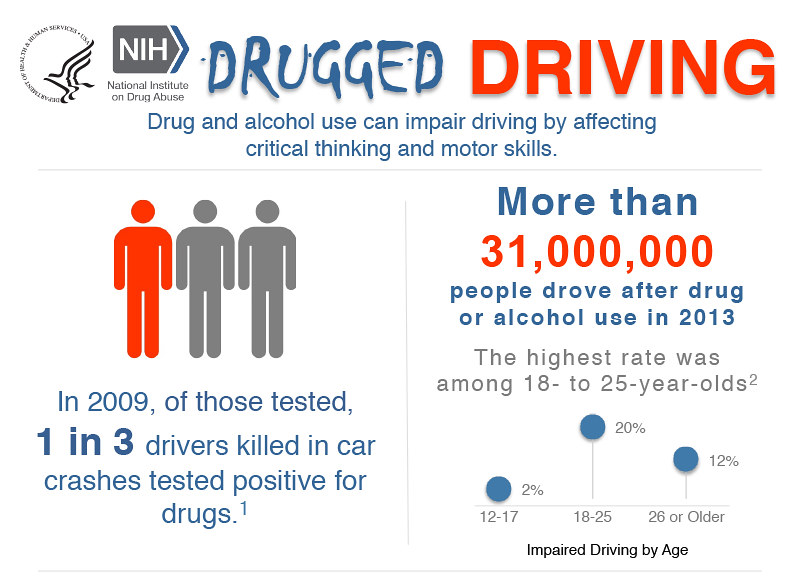DRugs and Alcohol use can impair driving