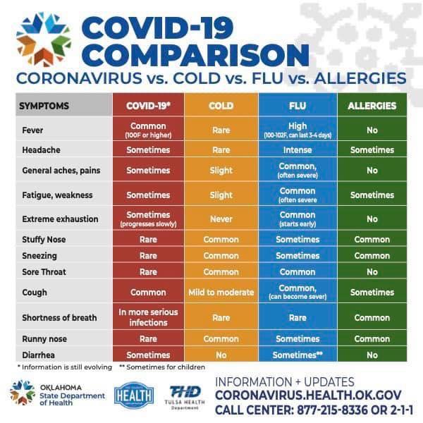 covid-19 vs other respiratory illnesses