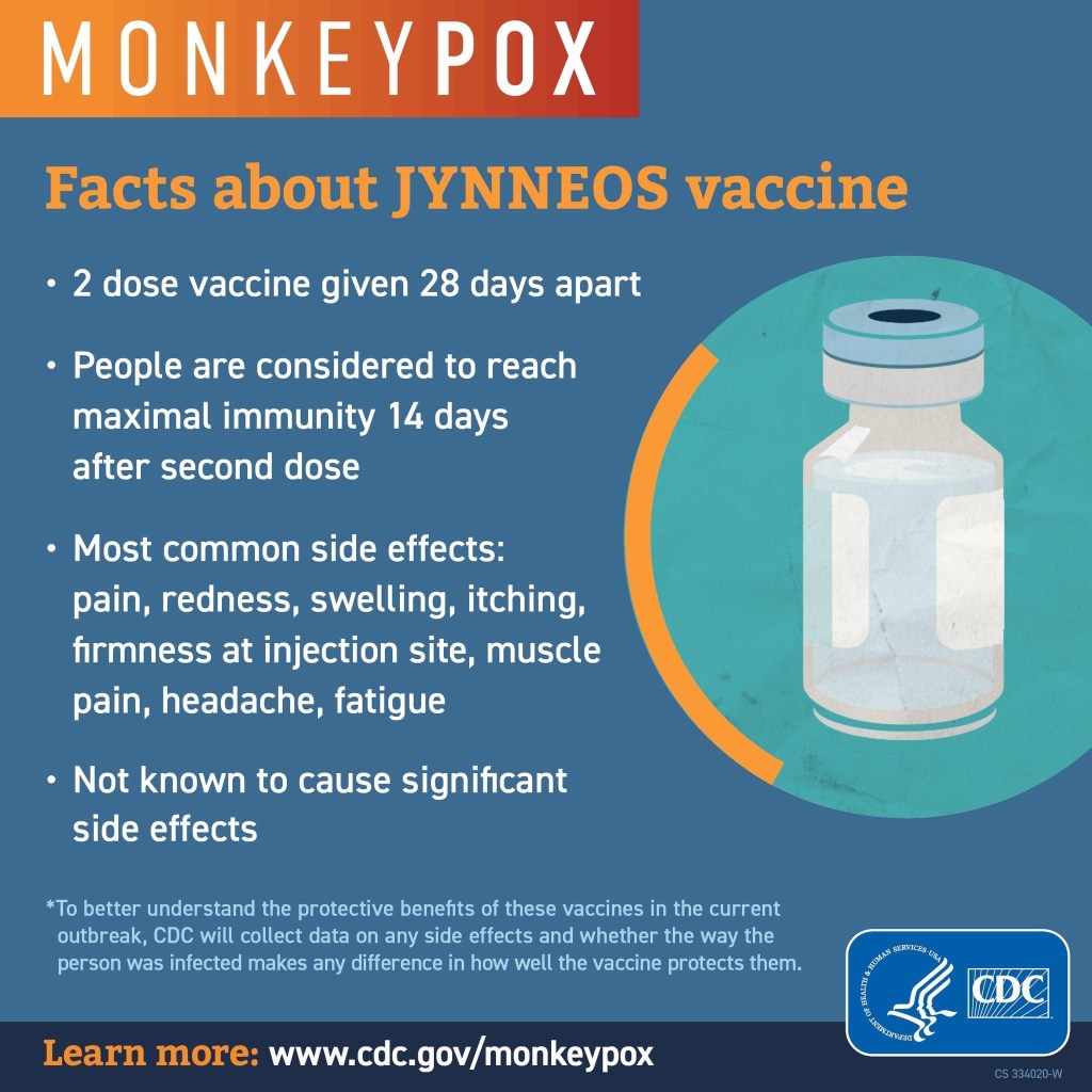 Facts about JYNNEOS vaccine
2 dose vaccine, maximum immunity 14 days after dose 2
